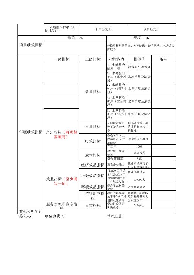 通过-马床绩效3（扶贫易地安置中心）.xls