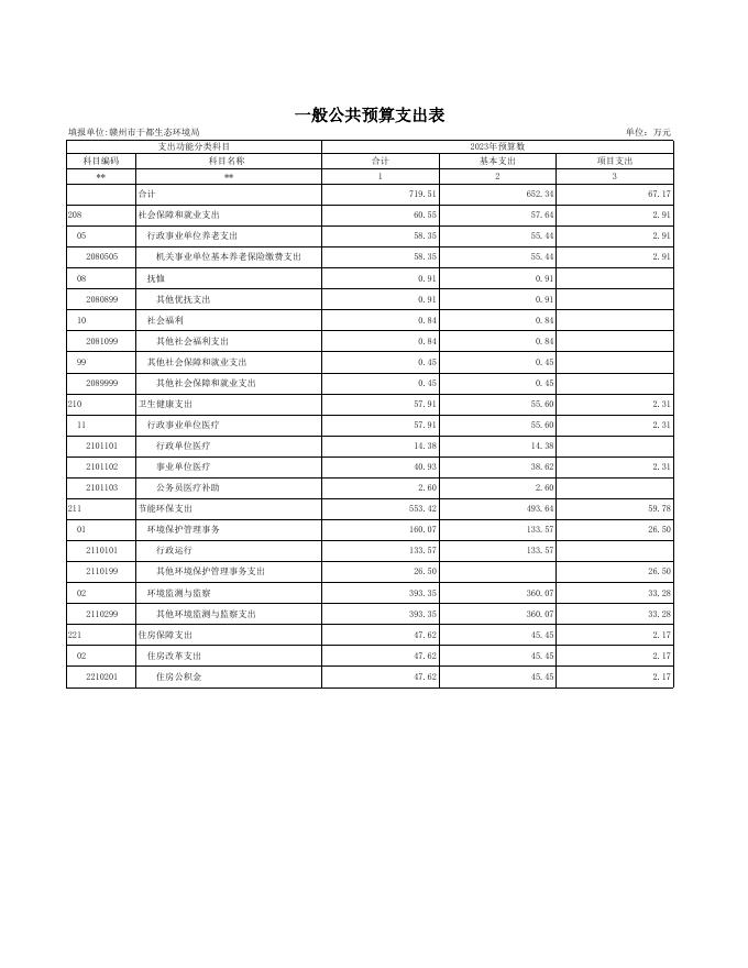 702019赣州市于都生态环境局预算公开表.xls