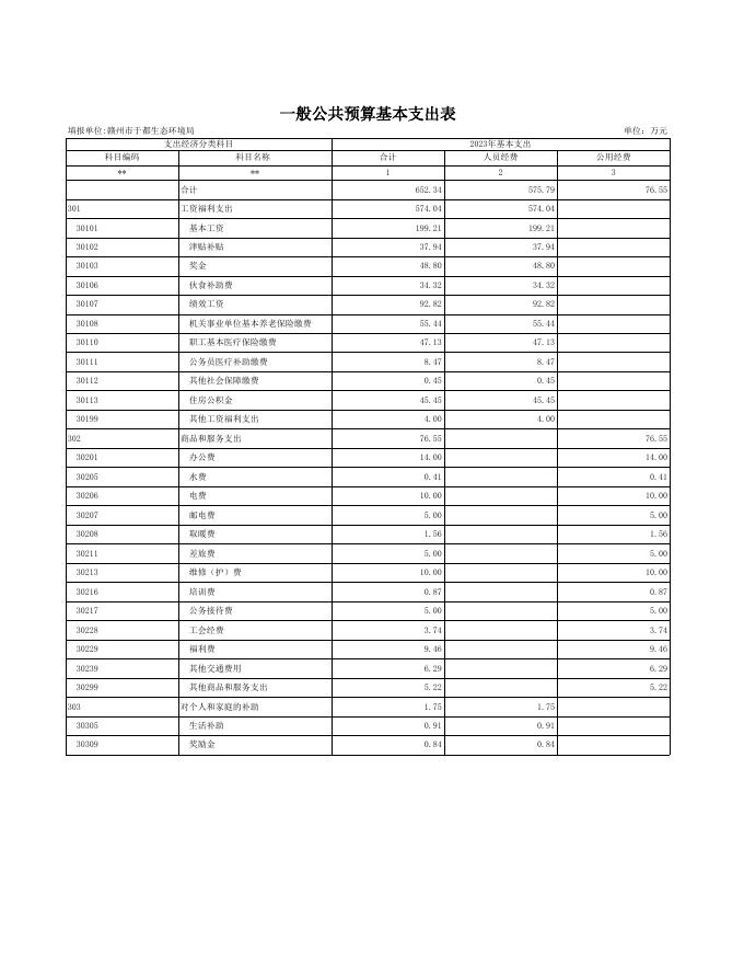 702019赣州市于都生态环境局预算公开表.xls