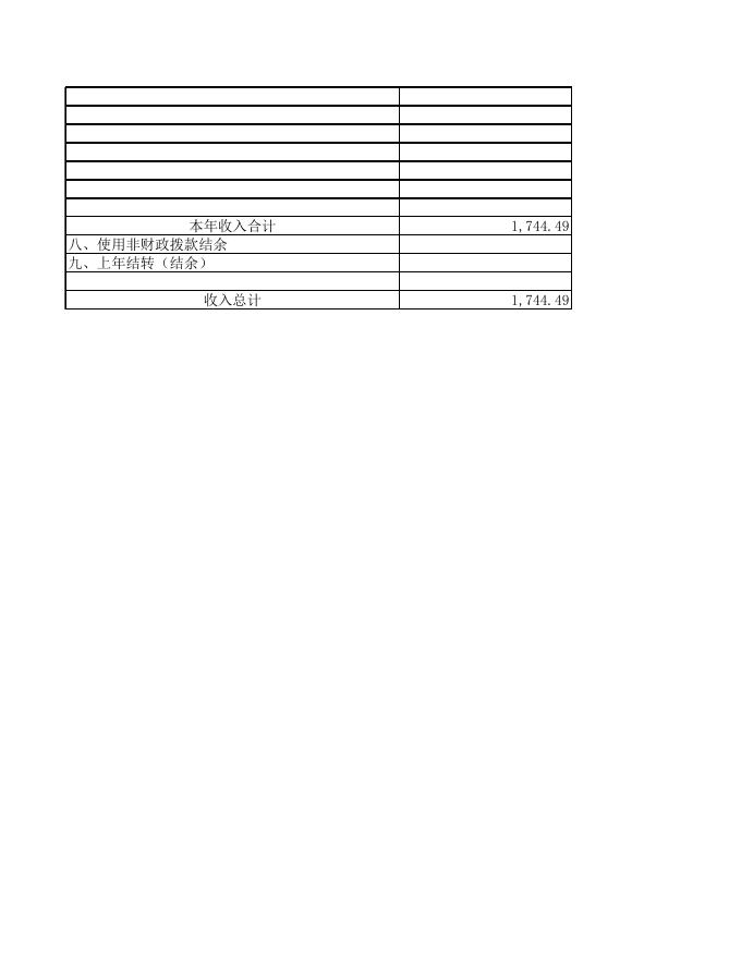 702017赣州市全南生态环境局预算公开表.xls
