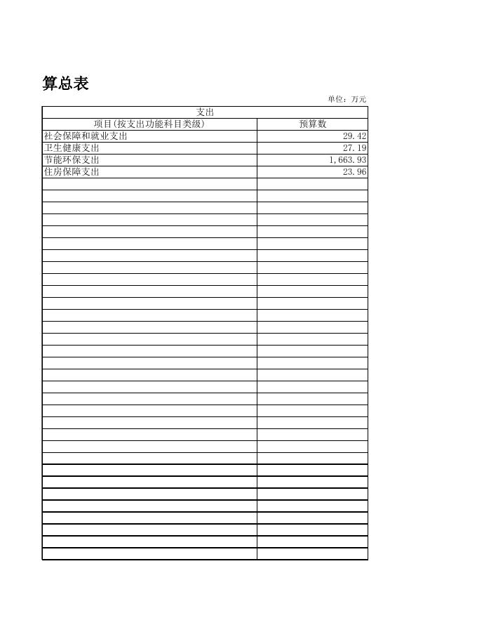 702017赣州市全南生态环境局预算公开表.xls