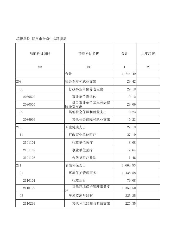 702017赣州市全南生态环境局预算公开表.xls
