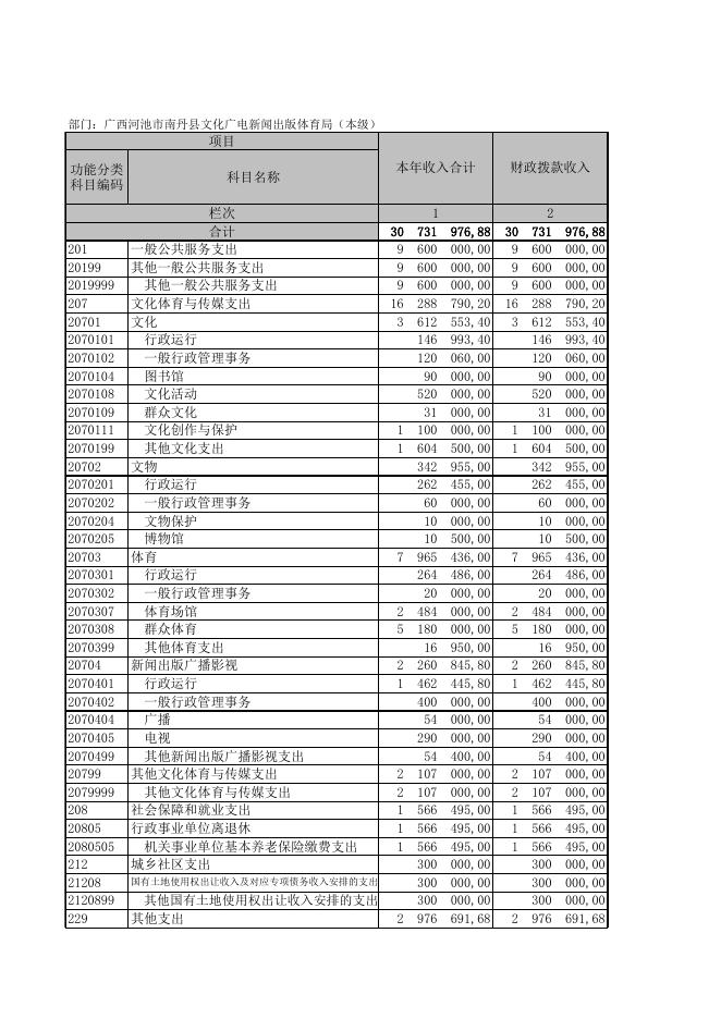广西河池市南丹县文化广电新闻出版体育局（本级）.XLS.xls