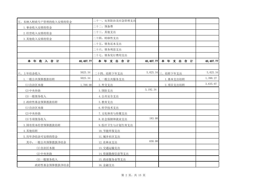 2020年部门预算公开表_(306)南丹县教育局.xls