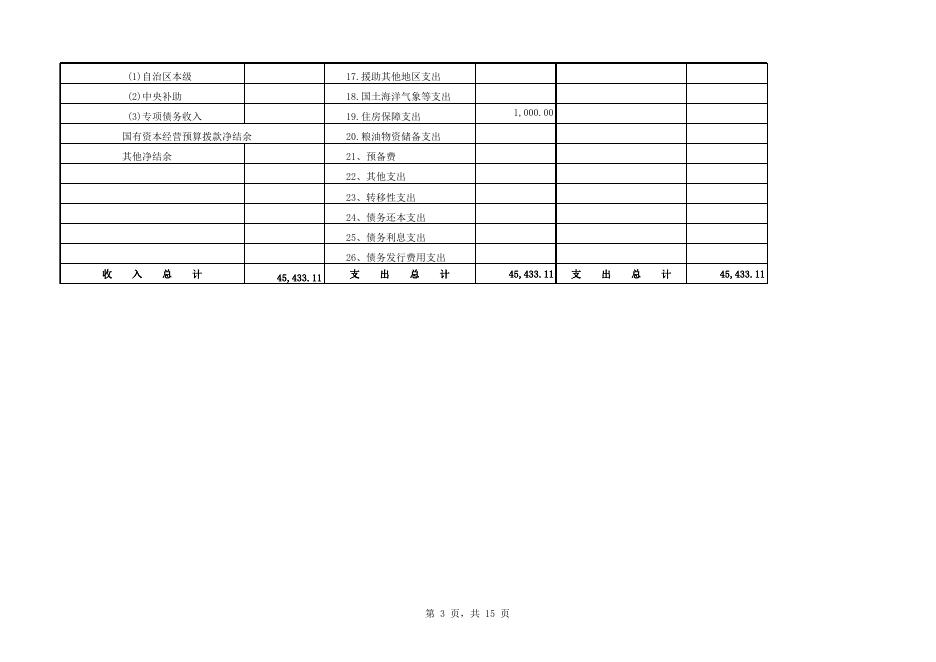 2020年部门预算公开表_(306)南丹县教育局.xls