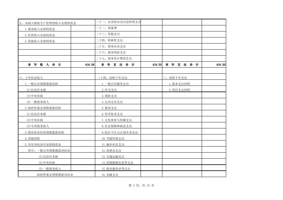 附件1：2020年部门预算公开表_[610]南丹县中堡乡.xls