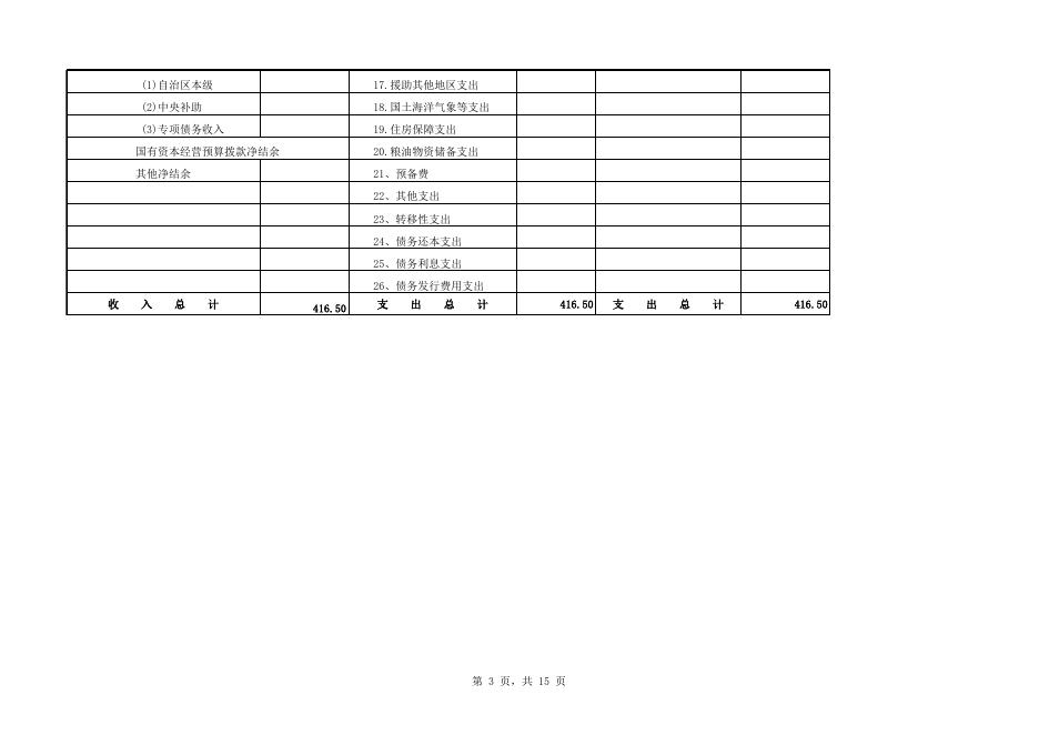 附件1：2020年部门预算公开表_[610]南丹县中堡乡.xls
