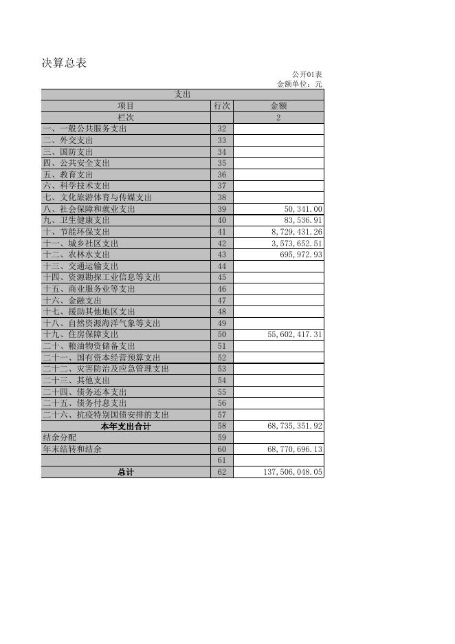 梧州市龙圩区建设局.xls