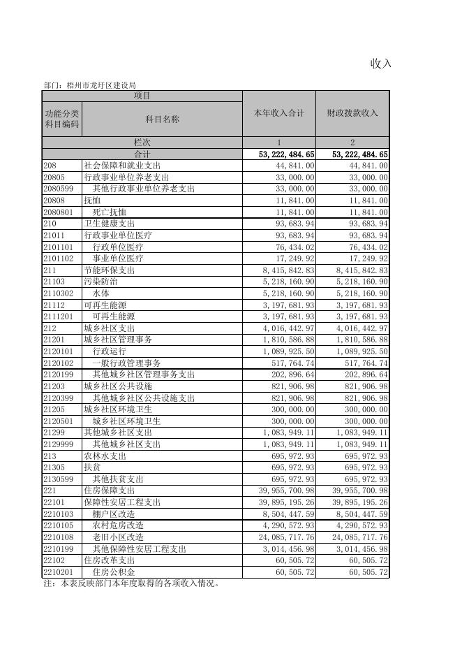 梧州市龙圩区建设局.xls