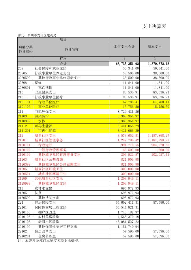 梧州市龙圩区建设局.xls