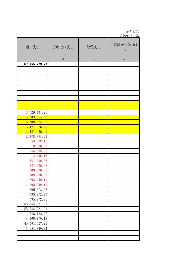 梧州市龙圩区建设局.xls