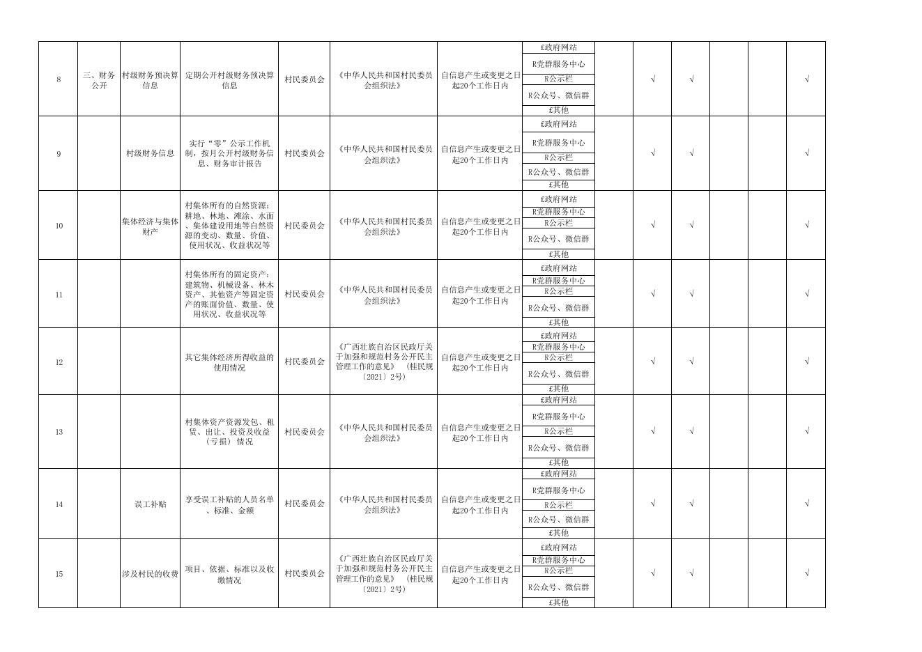 大坡镇大坡村村务公开事项目录（2021年）.pdf
