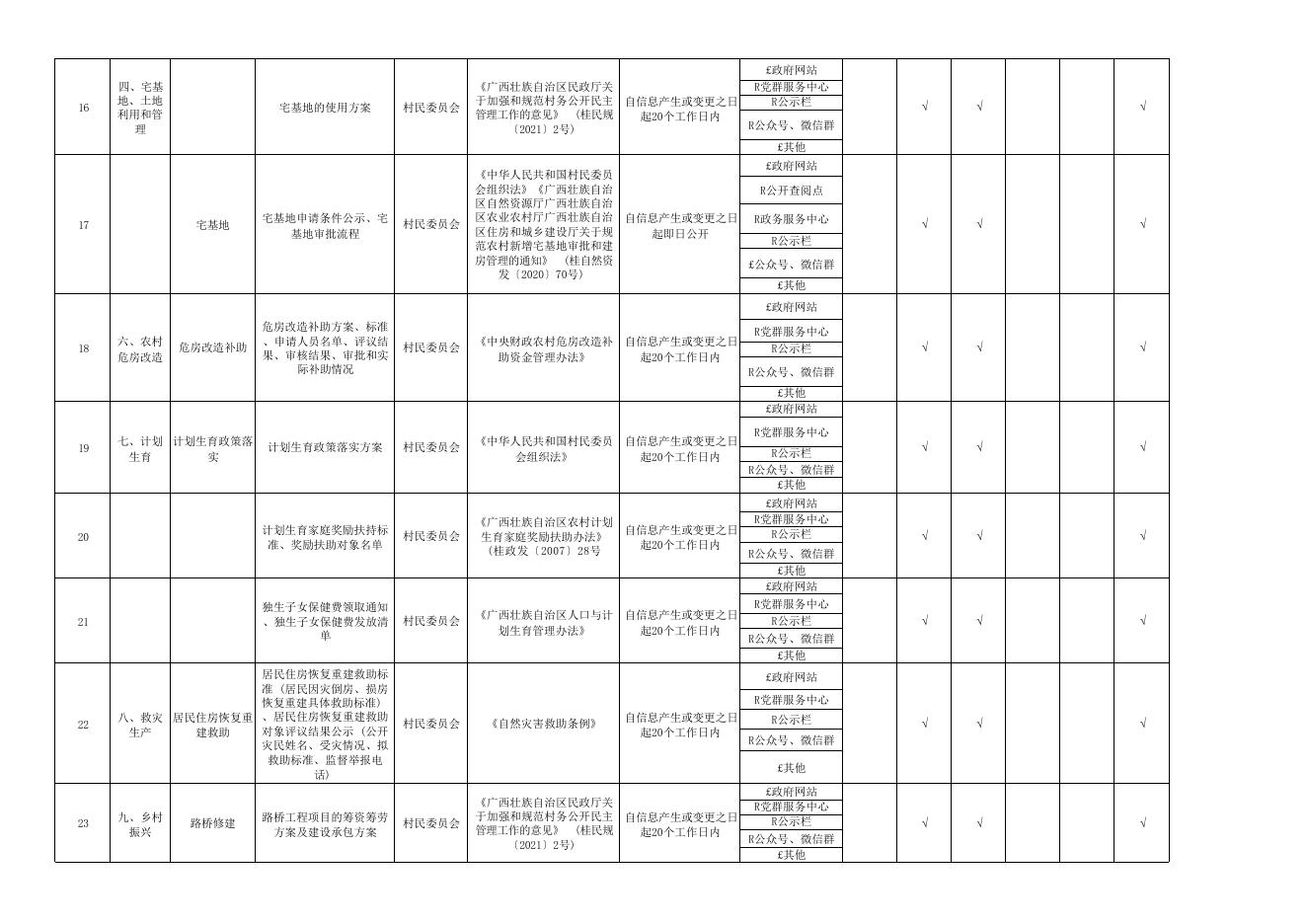 大坡镇大坡村村务公开事项目录（2021年）.pdf