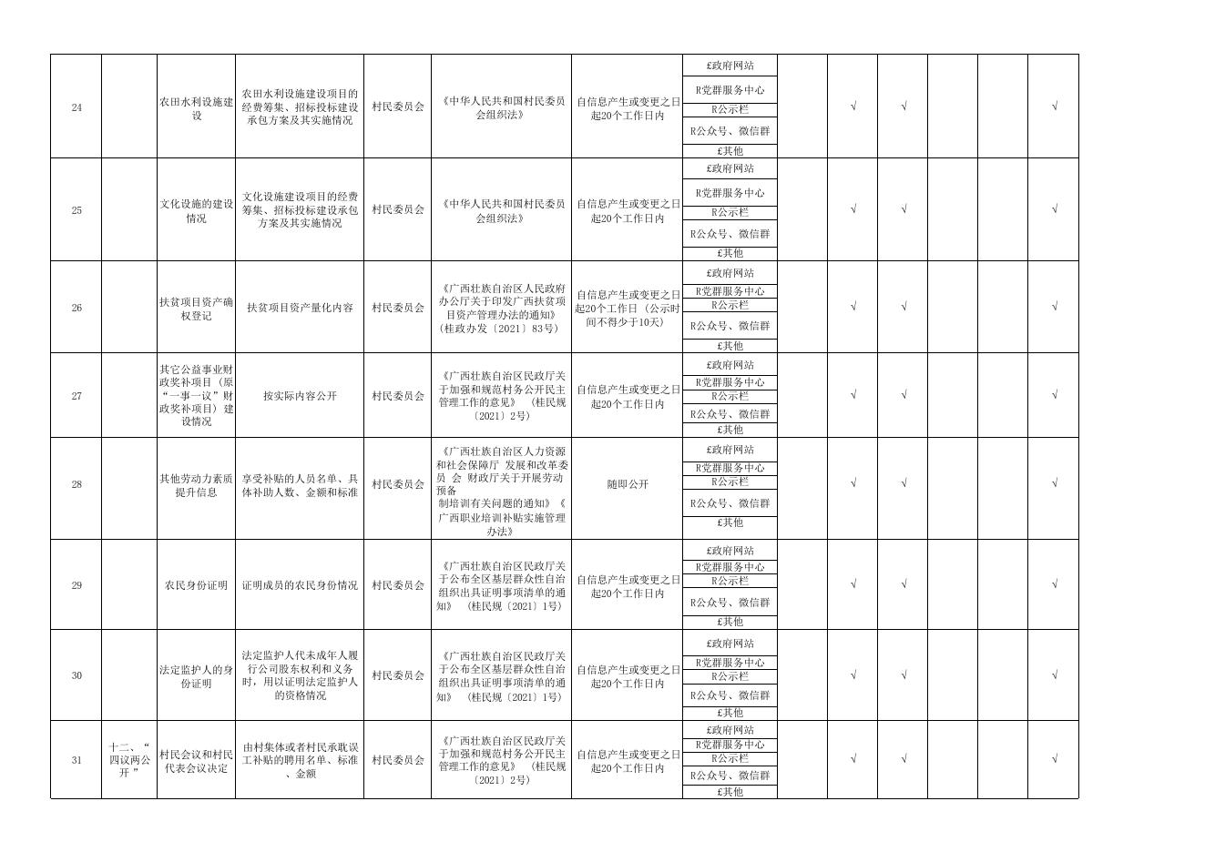 大坡镇大坡村村务公开事项目录（2021年）.pdf