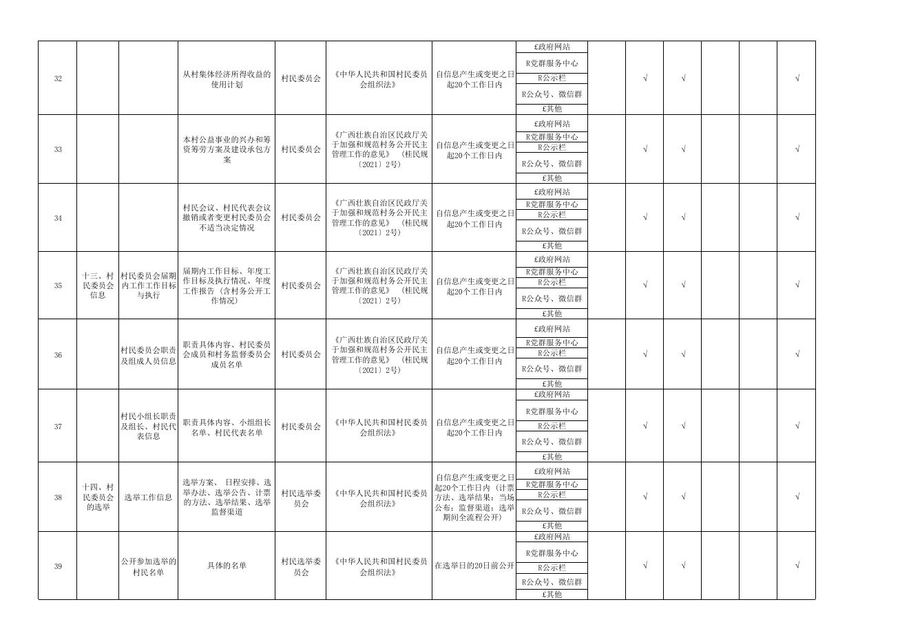 大坡镇大坡村村务公开事项目录（2021年）.pdf