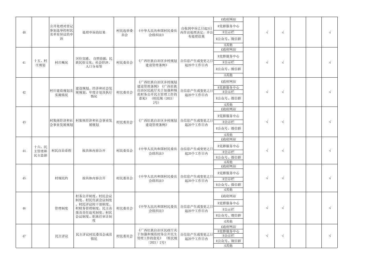 大坡镇大坡村村务公开事项目录（2021年）.pdf