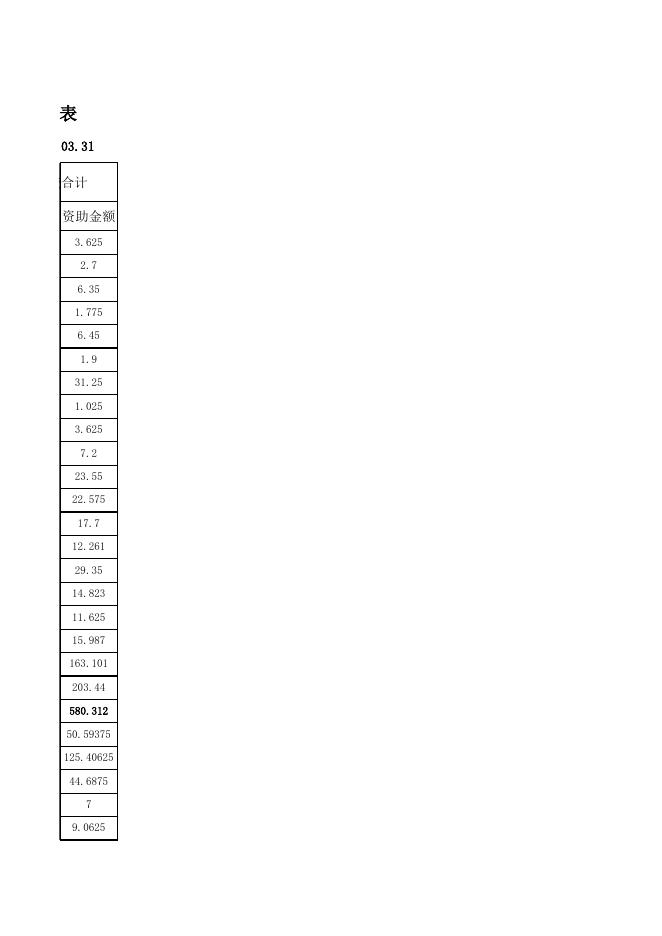 附件2：南丹县2023年春季学期义务教育家庭经济困难学生补助资金分配表.xlsx