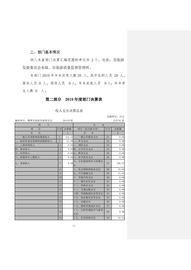 旅发委2019年度市级部门决算公开.doc