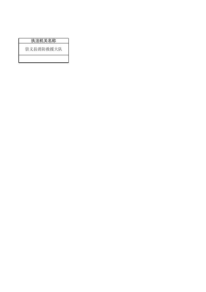 2023年2月份赣州市消防临时查封信息公开（二）.xlsx