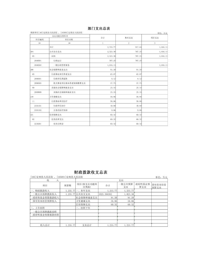 100.定南县人民法院2022年部门预算.pdf