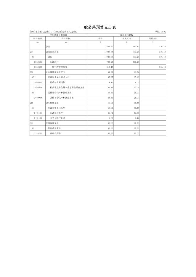 100.定南县人民法院2022年部门预算.pdf