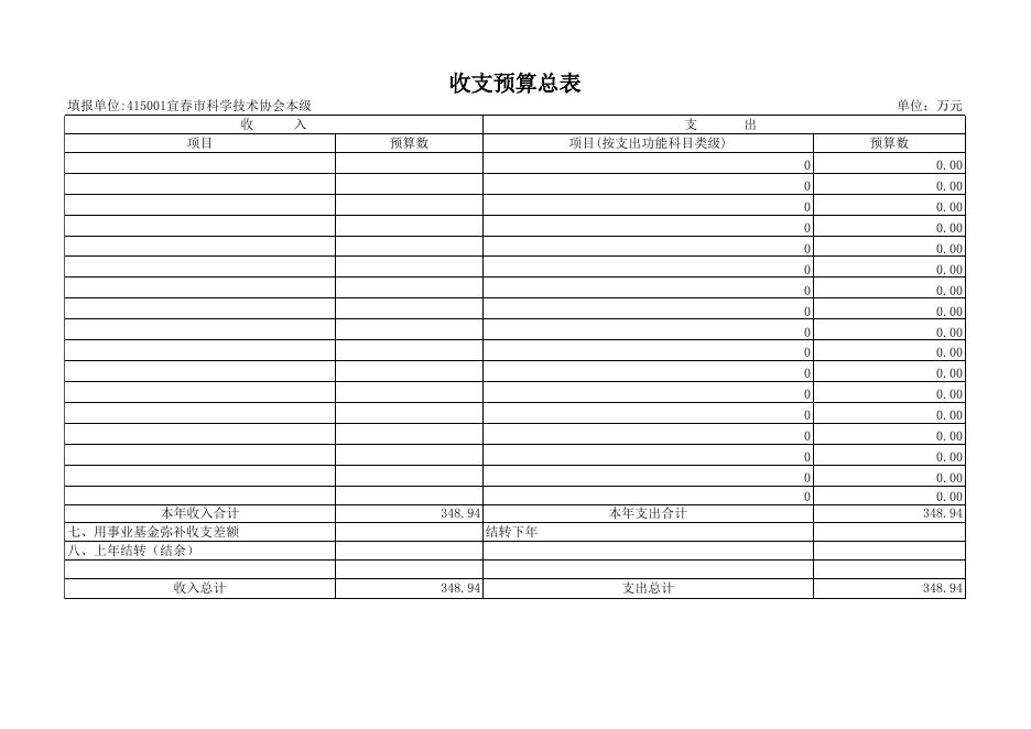 2020年部门预算公开表.xls