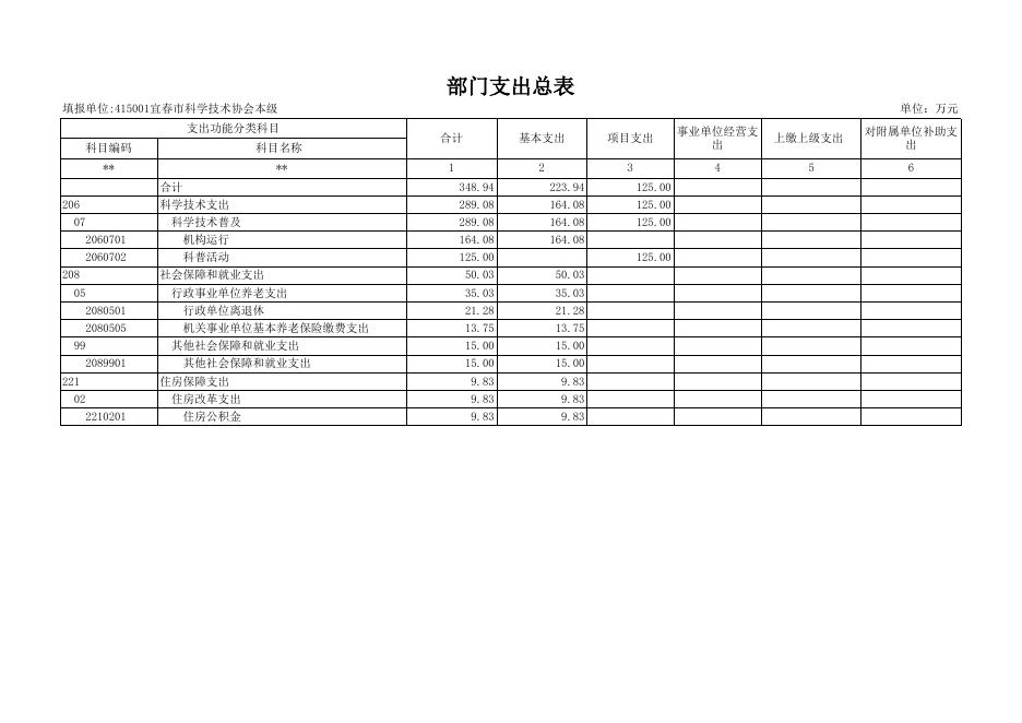 2020年部门预算公开表.xls