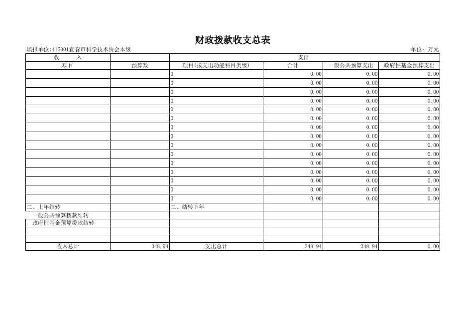 2020年部门预算公开表.xls