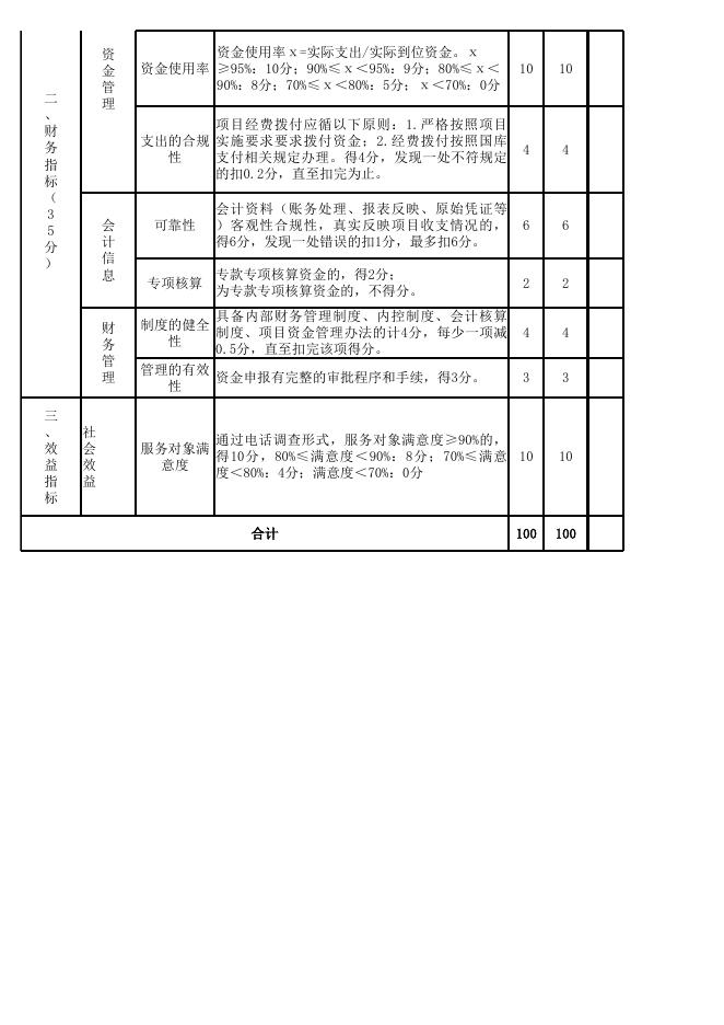 2018年度贵港市港南区八塘街道绩效自评评分表.xls