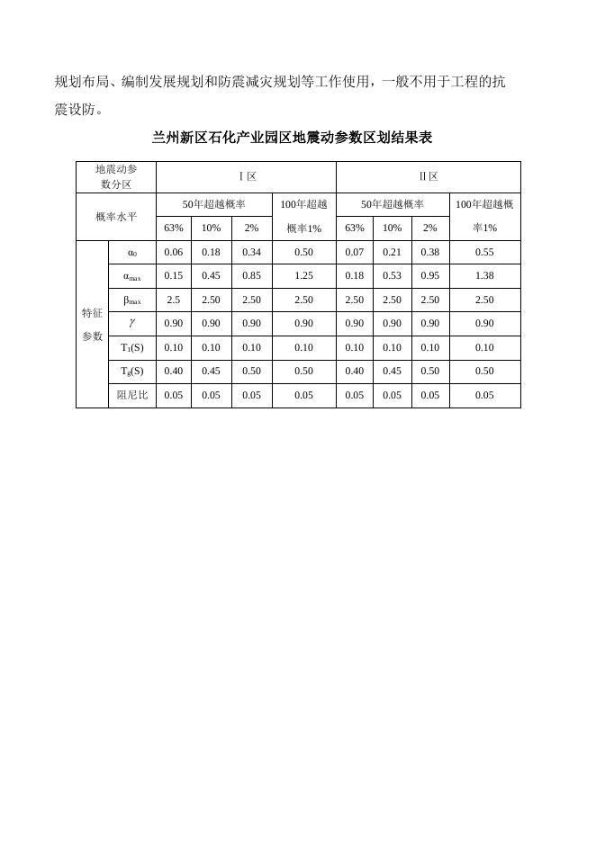 兰州新区石化产业园区地震小区划图使用说明(1).pdf