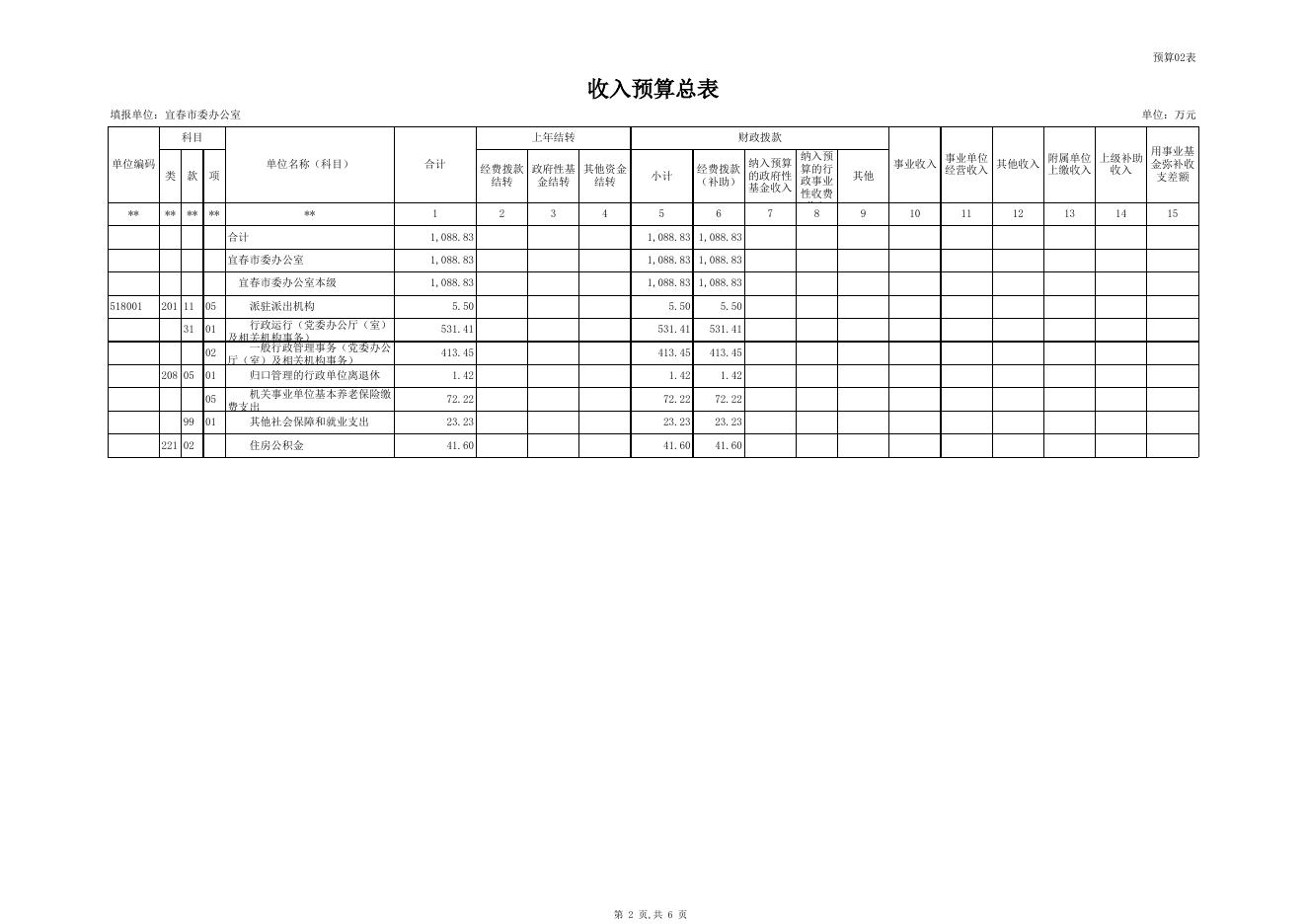 市委办2017年部门预算公开表.XLS.xls