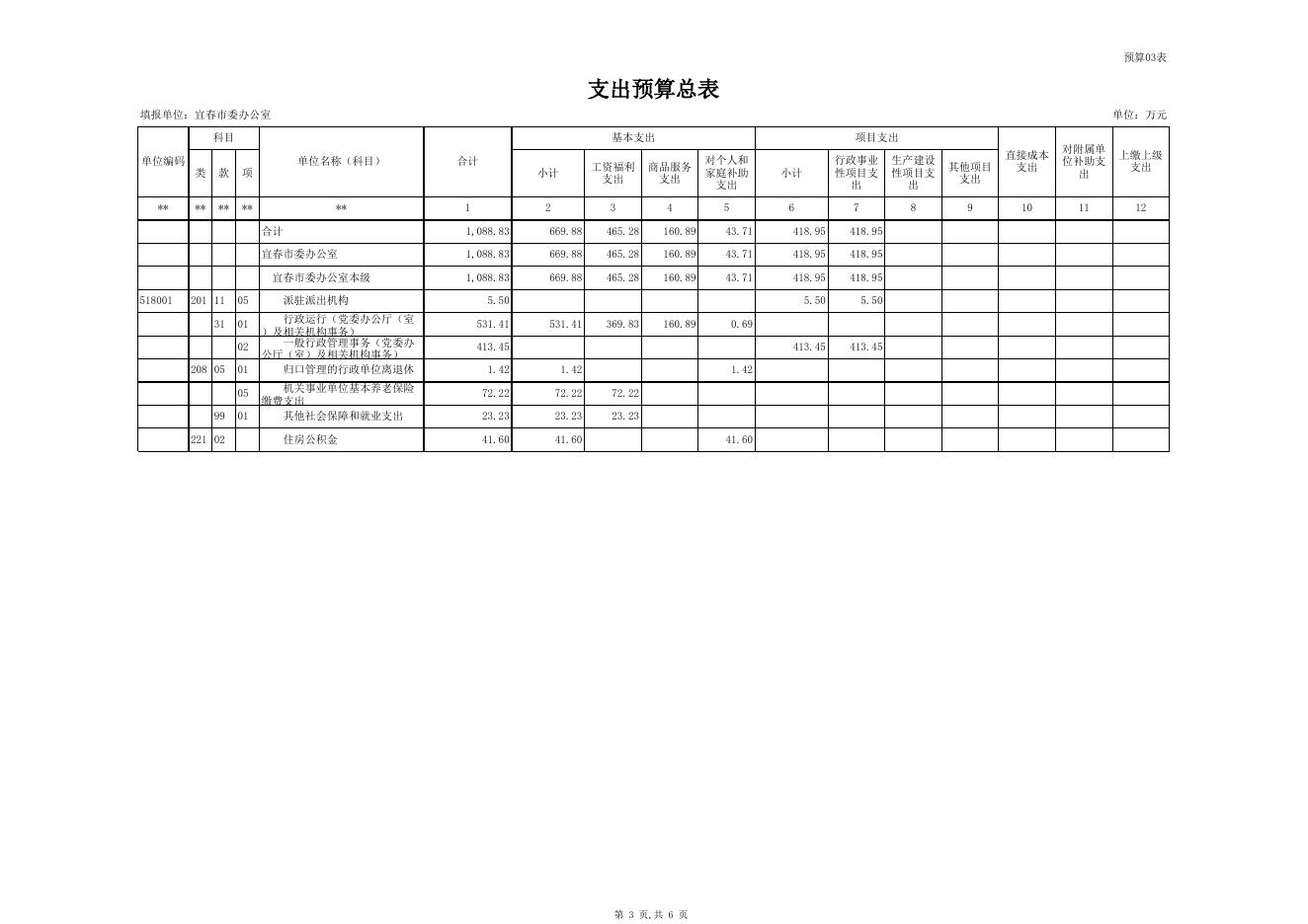市委办2017年部门预算公开表.XLS.xls