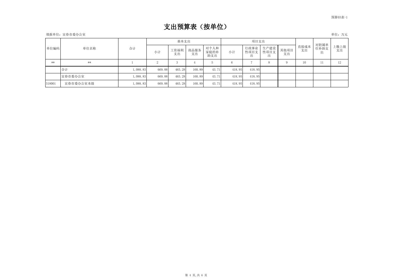 市委办2017年部门预算公开表.XLS.xls