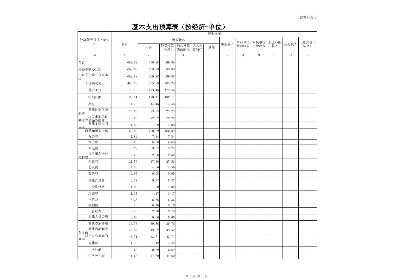 市委办2017年部门预算公开表.XLS.xls