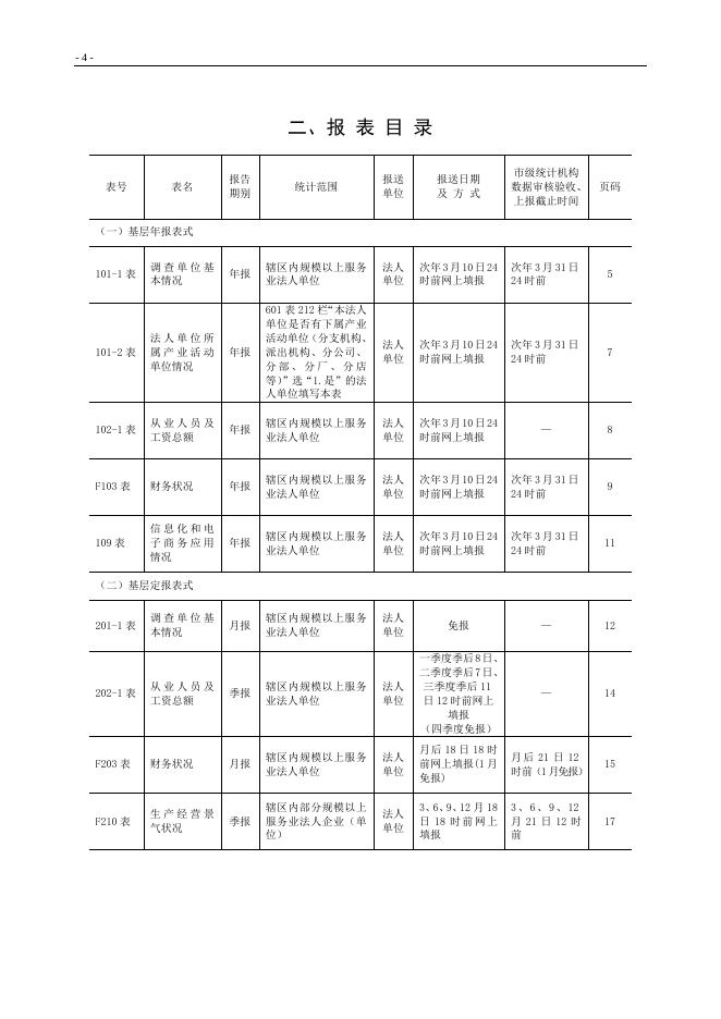 规模以上服务业统计报表制度（2019年统计年报和2020年定期统计报表）.doc