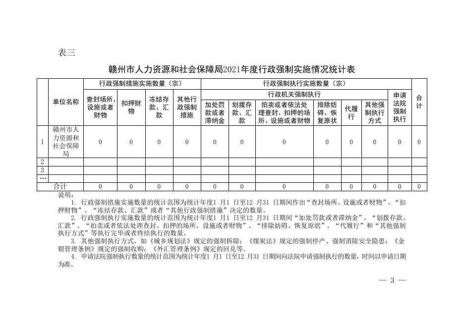 赣州市人力资源和社会保障局2021年度行政执法年报.doc
