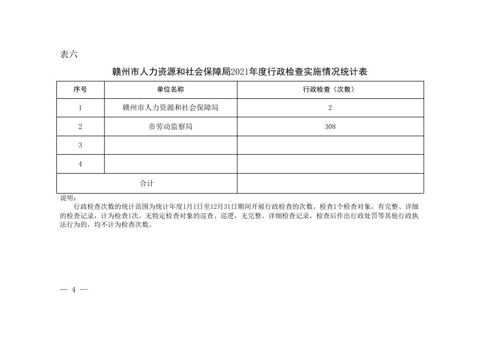 赣州市人力资源和社会保障局2021年度行政执法年报.doc