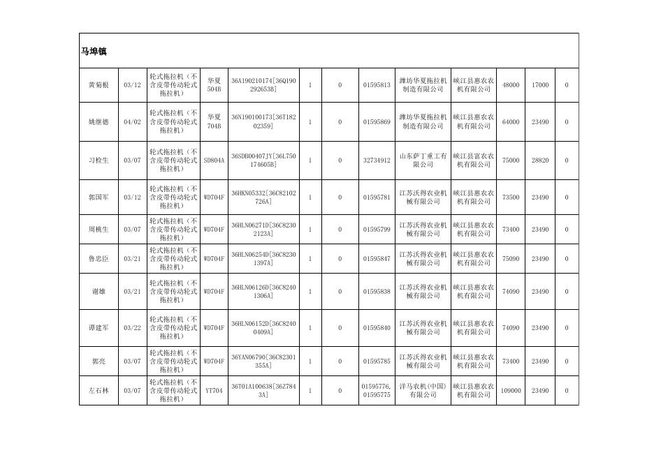 峡江县2019年农机购置补贴购机者信息表（第一批）.xls