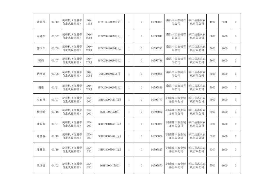 峡江县2019年农机购置补贴购机者信息表（第一批）.xls