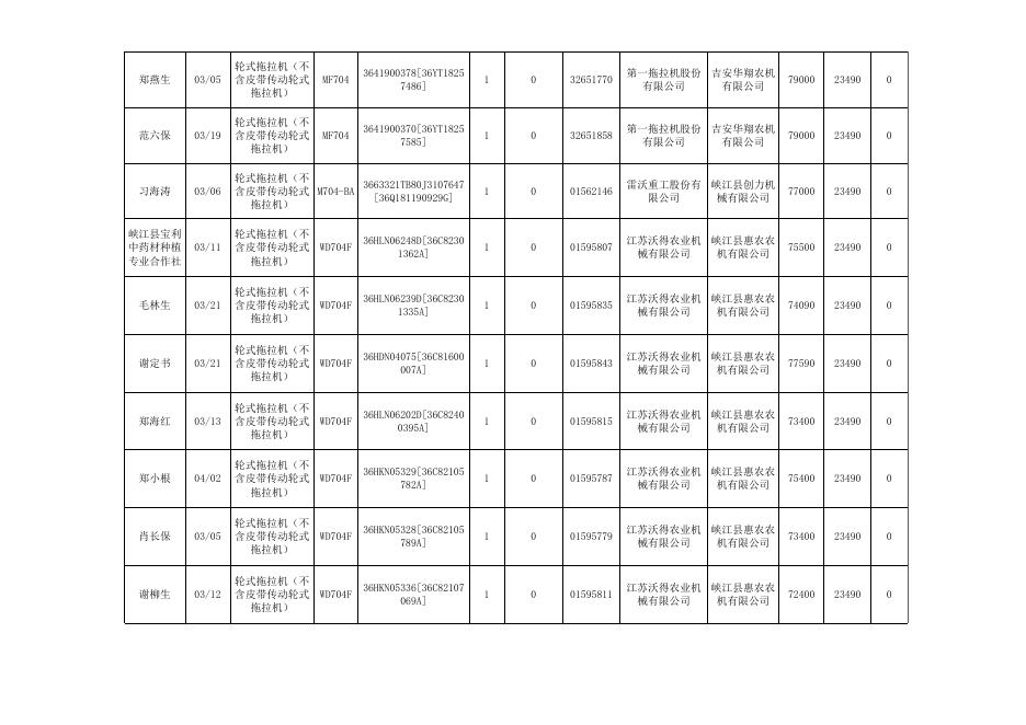 峡江县2019年农机购置补贴购机者信息表（第一批）.xls