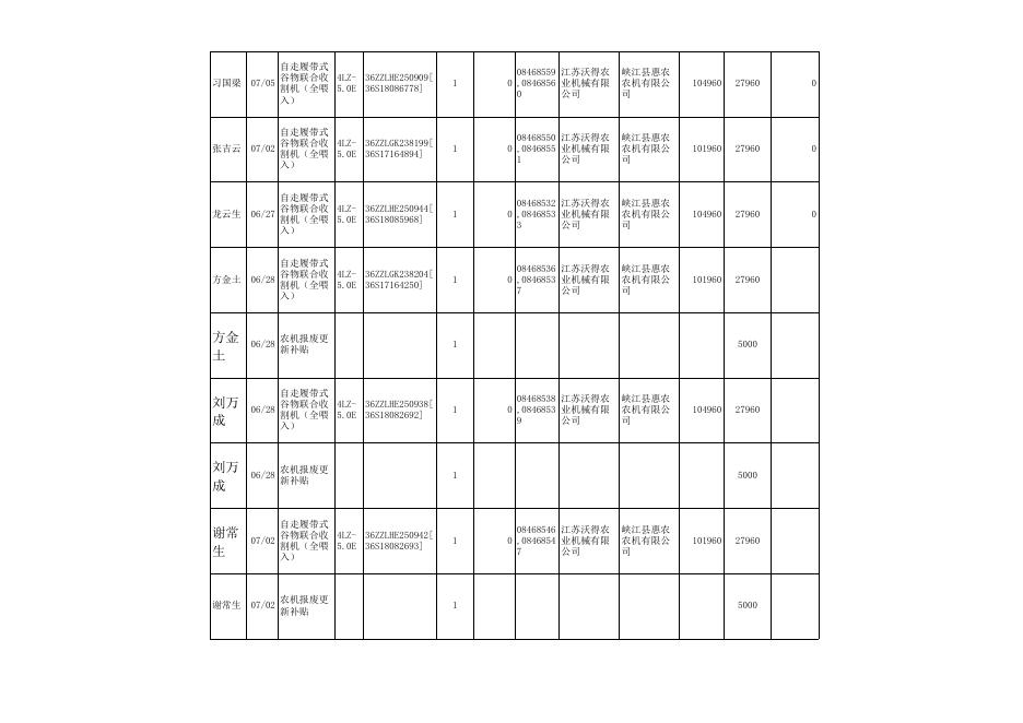 峡江县2018年农机购置补贴购机者信息表（第二批）.xls