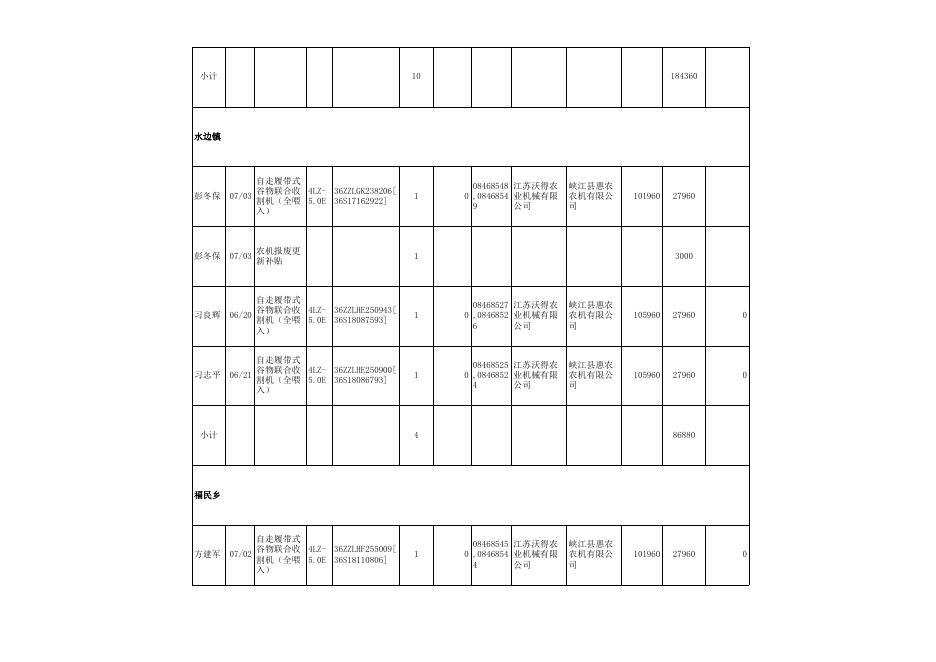 峡江县2018年农机购置补贴购机者信息表（第二批）.xls