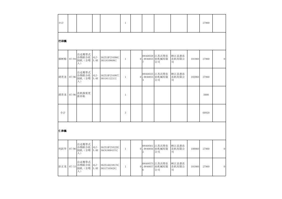 峡江县2018年农机购置补贴购机者信息表（第二批）.xls