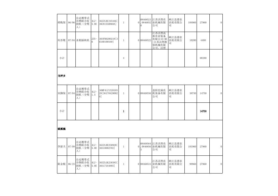 峡江县2018年农机购置补贴购机者信息表（第二批）.xls