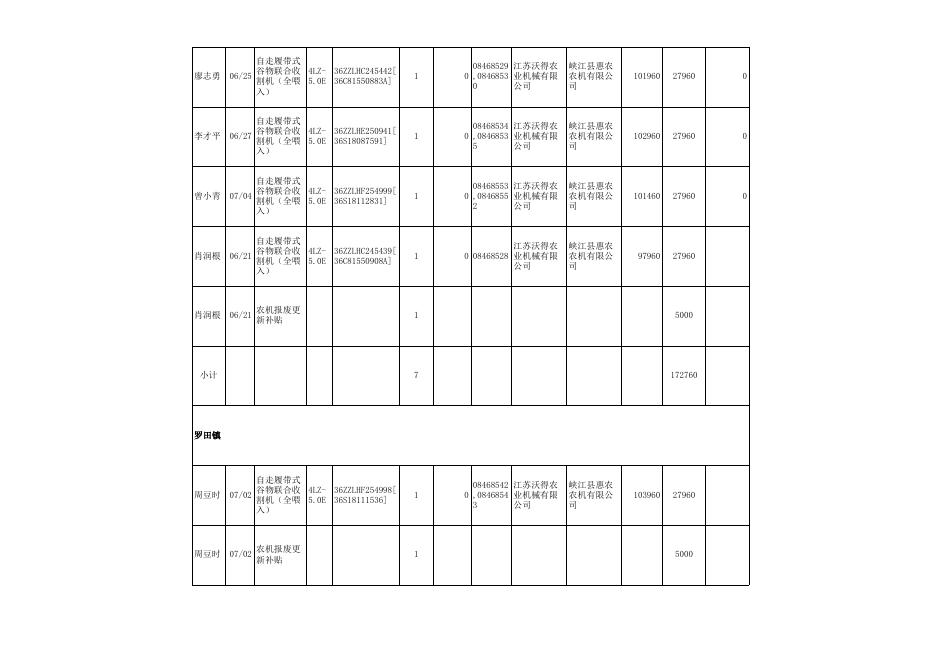 峡江县2018年农机购置补贴购机者信息表（第二批）.xls