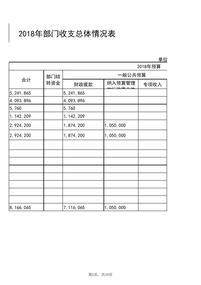 2018年信阳市安全生产监督管理局部门预算公开_信阳市财政局.xls