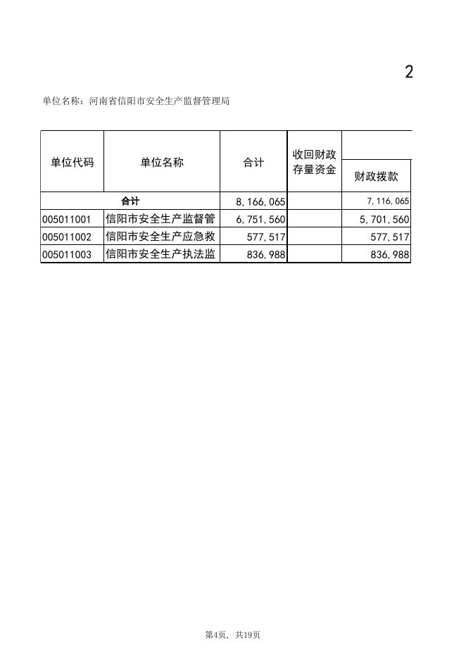 2018年信阳市安全生产监督管理局部门预算公开_信阳市财政局.xls