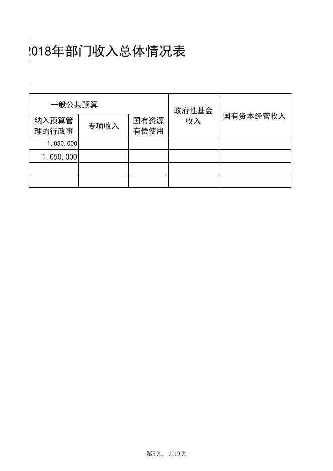 2018年信阳市安全生产监督管理局部门预算公开_信阳市财政局.xls