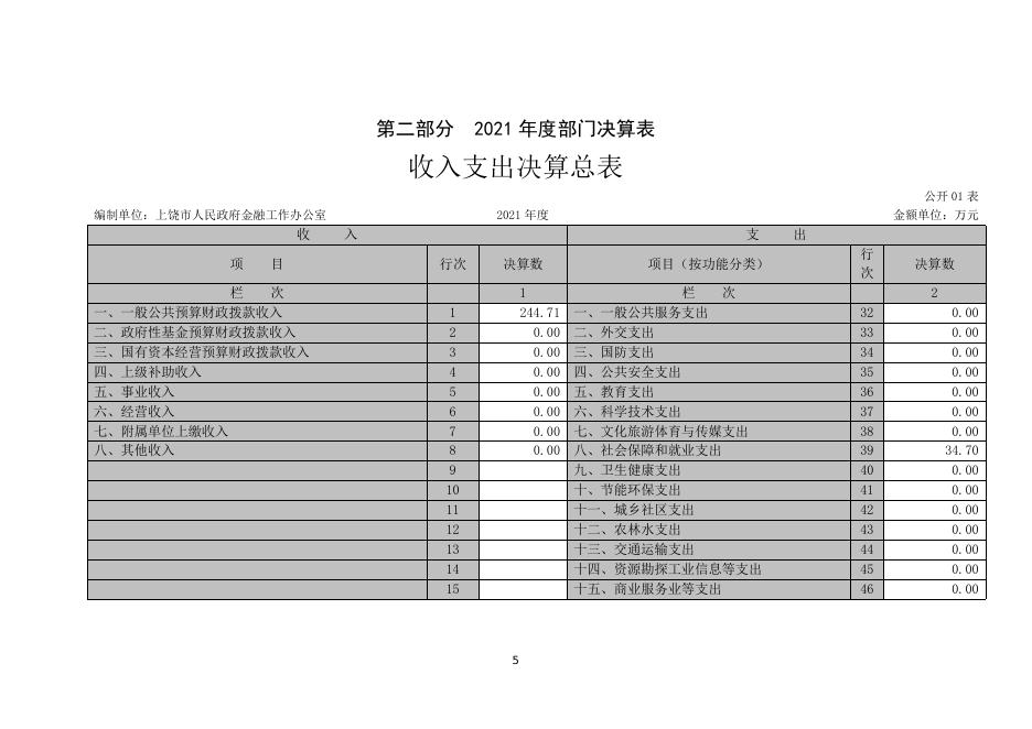 上饶市政府金融办2021年度市级部门决算(1).pdf