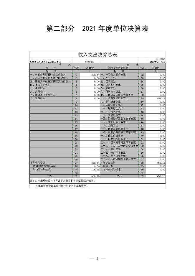 上饶市高级技工学校2021年度单位决算.pdf